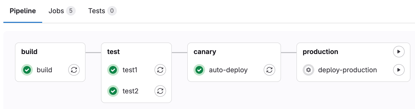 Ручное задание в официальной документации GitLab